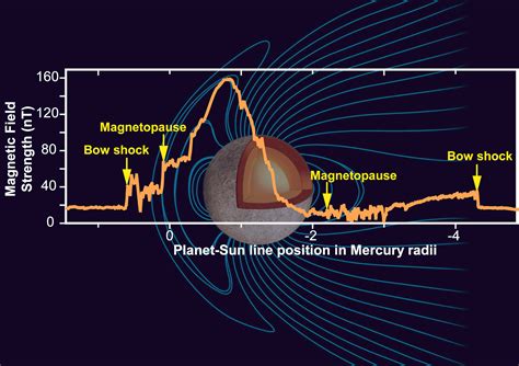 The Planet Mercury - Universe Today