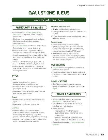 Gallstone ileus | Osmosis