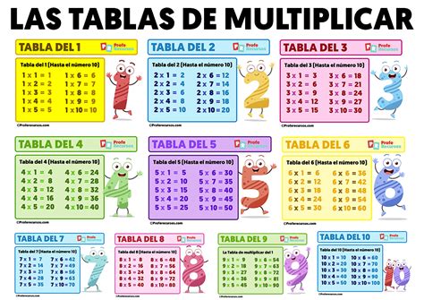 Tablas de multiplicar para niños