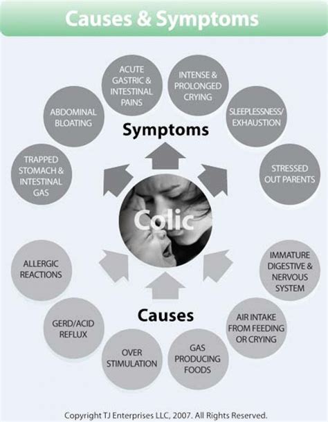 Symptoms Of Colic In Babies - Colic Calm, NZ