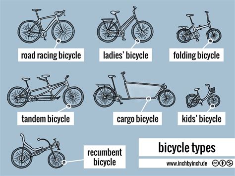 INCH - Technical English | pictorial: bicycle types