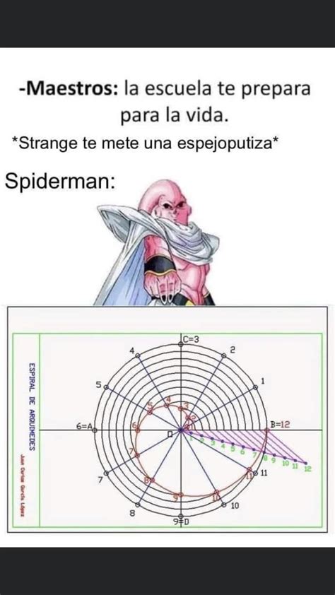 Meme de Spiderman No Way Home - Meme by martinalonFLOV :) Memedroid