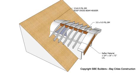 Roof Framing Geometry: Eyebrow & Barrel Roof Dormer Structural Design