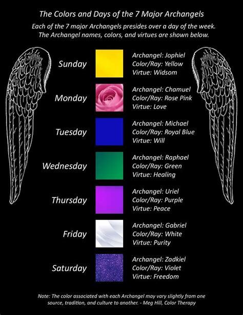 Angel colors Amazing! My sister and I were both born on different Wednesdays, our favorite color ...