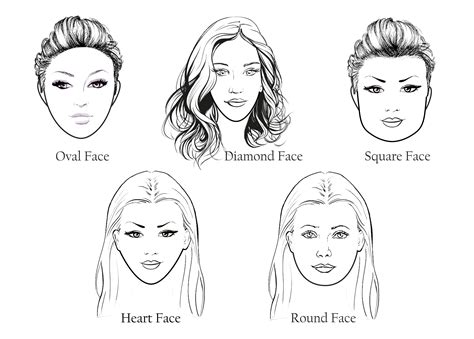 Heart Shaped Face Vs Oval