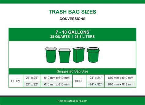 Trash Bag Dimensions Chart