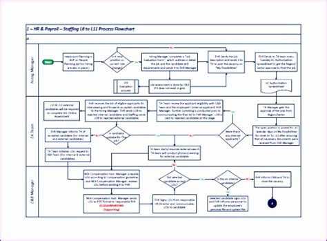 8 Process Mapping Templates In Excel - Excel Templates