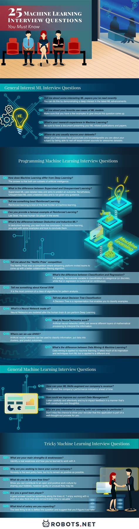 25 Machine Learning Interview Questions You Must Know | Robots.net