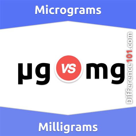 Micrograms vs. Milligrams: Key Differences, Pros & Cons, Similarities | Difference 101