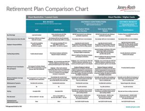 Retirement Plan Services - Jones & Roth CPAs & Business Advisors