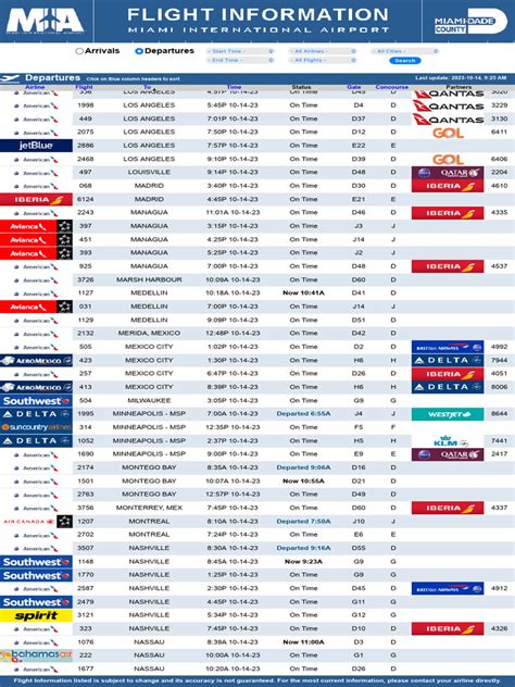Miami International Airport Flight Information | PDF