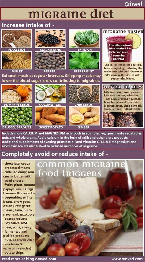 #migrainerelief | Foods for migraines, Migraine diet, Migraine