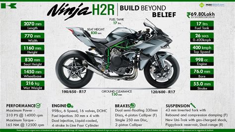 1920x1080 View Full Size. Kawasaki Ninja H2R ... | รถยนต์