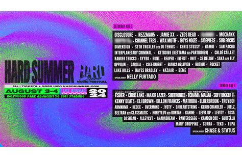 Hard Summer Music Festival Lineup 2025 - Ronald Johnson