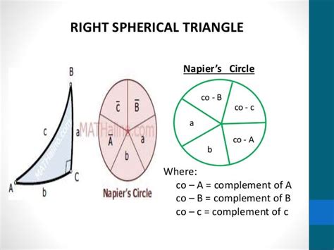 right spherical triangle. trigonometry