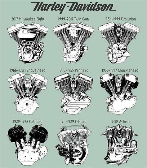 The Difference Between Harley-Davidson Engines - Infographic | DriveMag ...