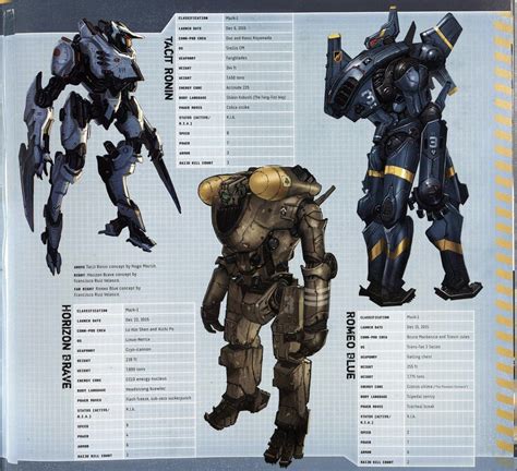 tacit ronin - horizon brave - romeo blue | Pacific rim, Pacific rim jaeger, Pacific