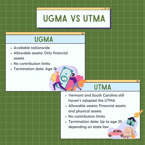 UGMA vs UTMA: Which Is Better? | How Do They Work?