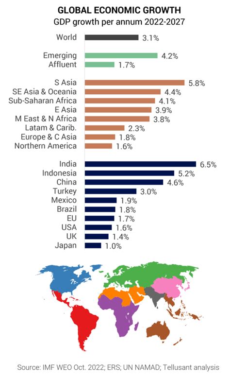 The World Economy in 2023 – Tellusant