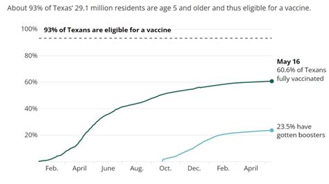 Health experts say Texas prepared for COVID-19 uptick in cases | khou.com