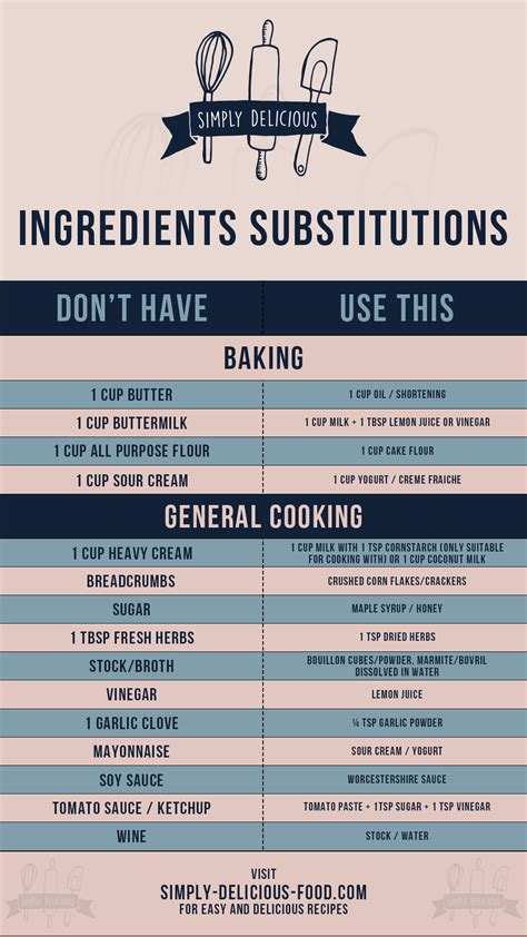 Ingredient substitutions - Simply Delicious