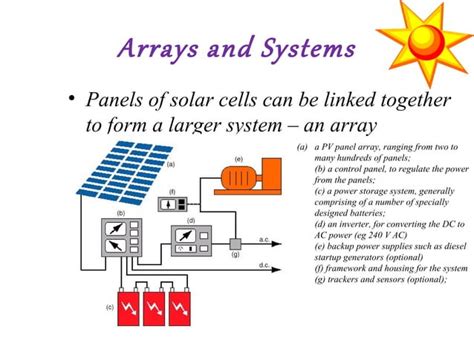 Solar cells and its applications