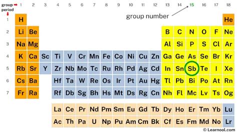 Antimony valence electrons - Learnool