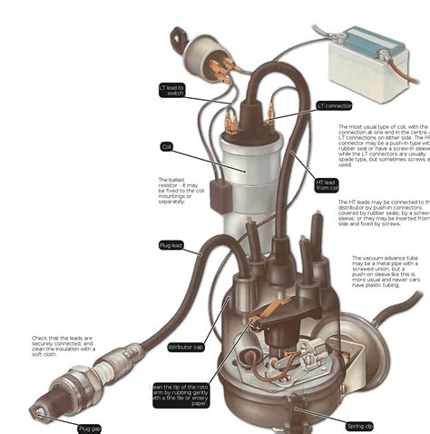 Inspecting the ignition system | Une Voiture