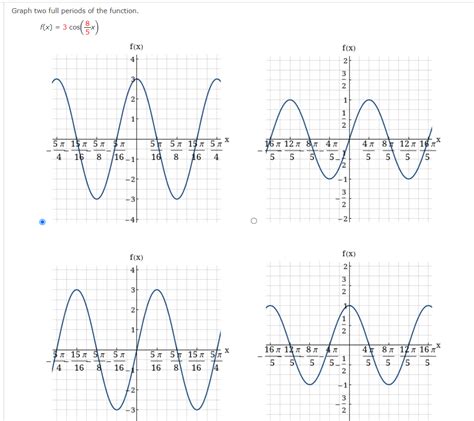 Solved Graph two full periods of the function. | Chegg.com