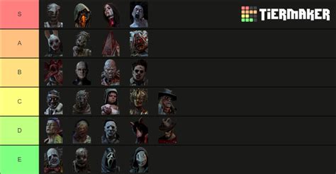 DBD KILLERS - ARTIST Tier List (Community Rankings) - TierMaker