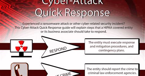 OHIMA Blog: Cyber-Attack Quick Response