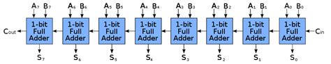 [DIAGRAM] 4 Bit Adder Logic Diagram - MYDIAGRAM.ONLINE