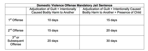 Attorneys for Domestic Violence in Pasco County, FL | Sammis Law Firm