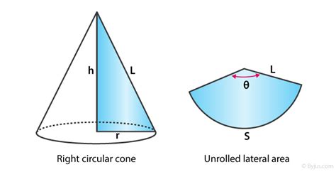 Csa Of Cone : The Curved Surface Area Of Frustum Of A Cone Is Pi R 1 R 2 Where L Sqrt H 2 R 1 R ...