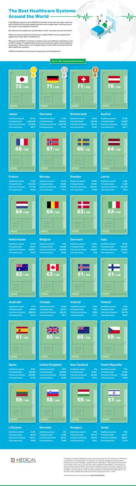 How does New Zealand's healthcare system stack up against the rest of the world? | Newshub