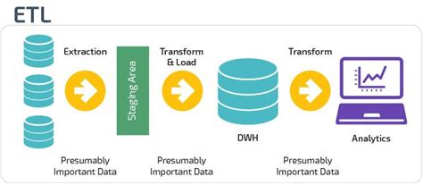 Data Warehouse Architecture: Traditional vs. Cloud | Panoply | Data ...