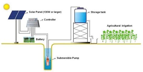 High Efficiency 24V DC Solar Water Pump Submersible Solar Water Pump ...