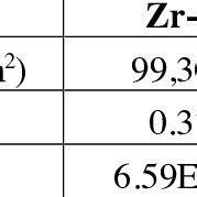 Dimensions of fuel rod | Download Table