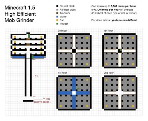 Schematic Minecraft Mob Farm Minecraft Mtandi's Mob Grinder