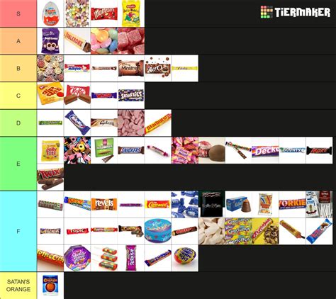 UK Sweets Tier List (Community Rankings) - TierMaker