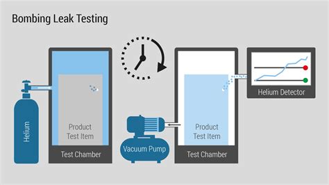 Helium Leak Detection by BBS | BBS Automation – Dürr Group