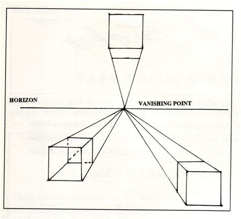 Future Scenario: One-Point Perspective