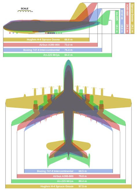 Antonov An-225 Mriya – World’s largest aircraft, to visit Perth ...