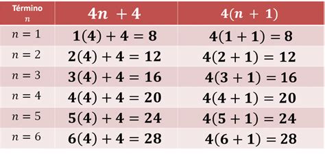 Equivalencia de expresiones algebraicas de una sucesión - Matemáticas Segundo de Secundaria ...