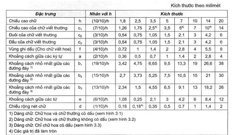 Bản vẽ kỹ thuật A1 - Hướng dẫn thiết kế chi tiết chính xác [Hấp dẫn bằng CTR]