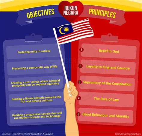 Principles Rukun Negara In English