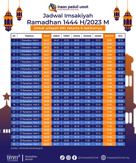 Puasa 2025 Tanggal Berapa - Realiza Learning