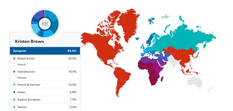 Dna Ancestry