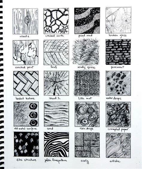 Drawing Textures | Texture drawing, Ink drawing techniques, Texture art