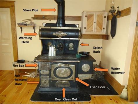 diagram with description of parts | How to antique wood, Old stove, Wood burning stove